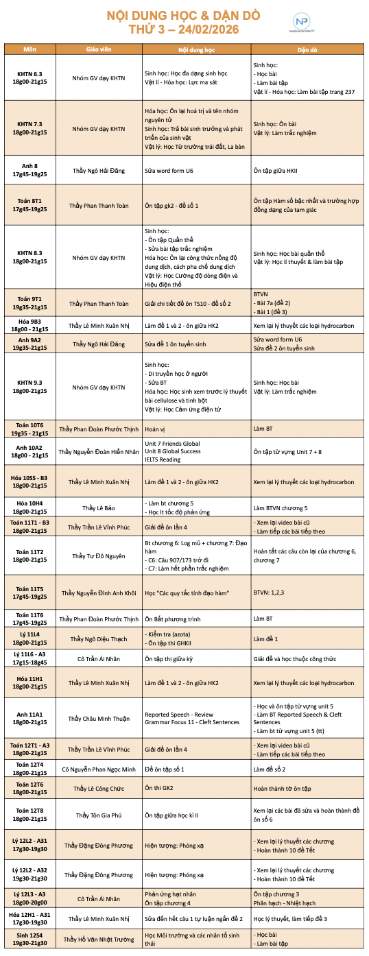Báo bài ngày 24/02/2026